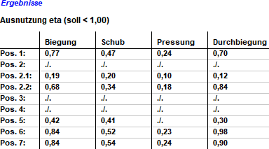System 10 Ergebnisse Holzbalkendecke mit Wechsel