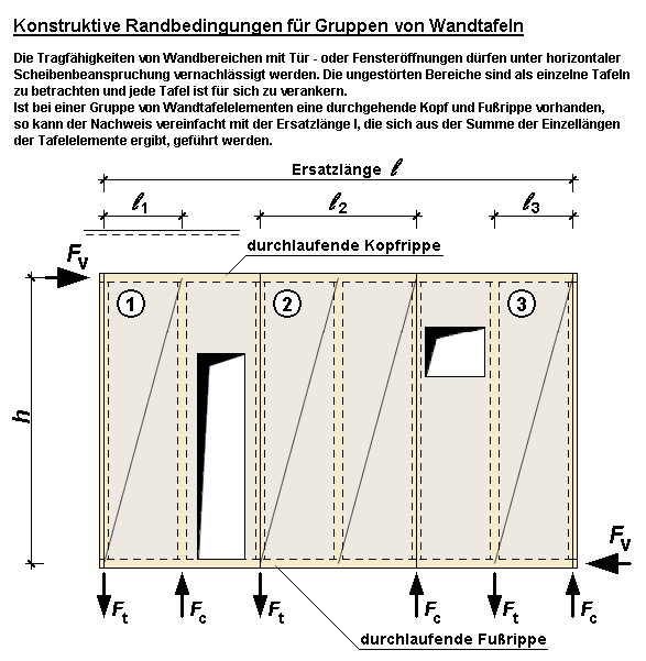 Systemeingabe-8-Holzrahmenbau-Wand