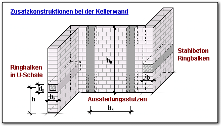 Zusatzmassnahmen-1-Kellerwand-Mauerwerk