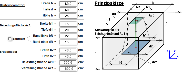 Teilflaechenlast System 1