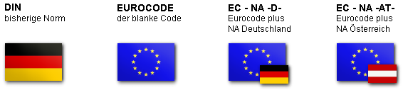 Infos zum Eurocode