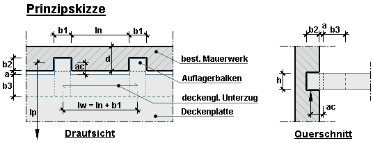 Auflagertaschen System 1