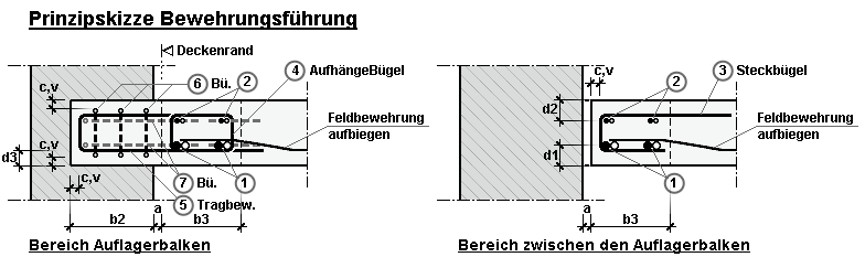 Auflagertaschen System 7